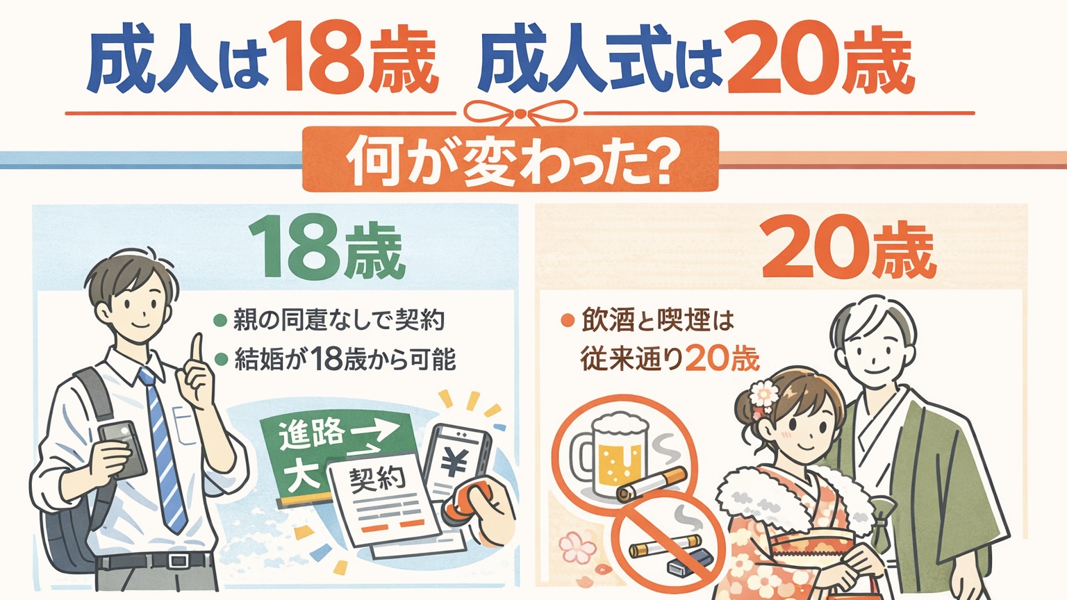 18 歳 成人 なぜ